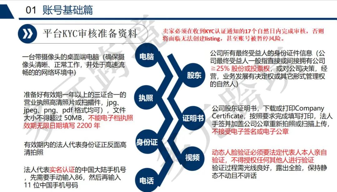 美客多KYC审核的资料