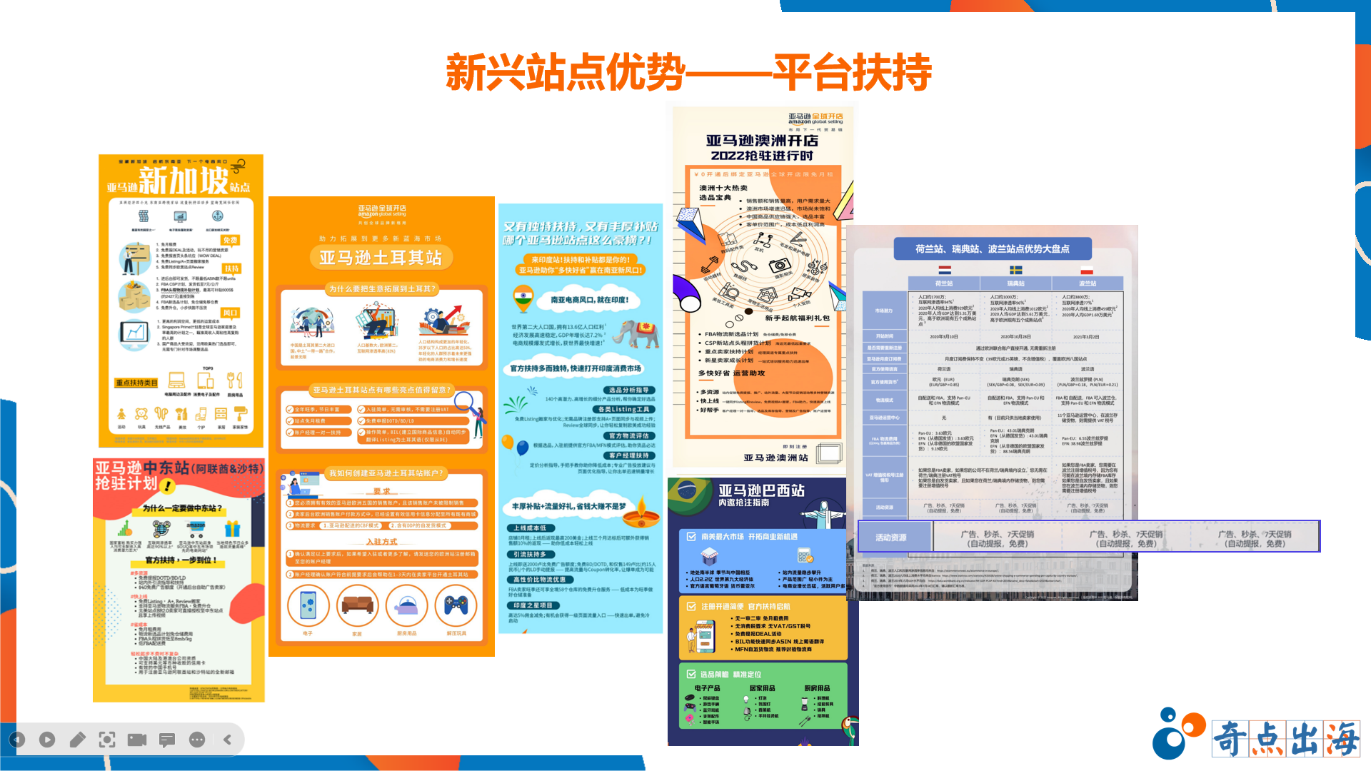 这些跨境电商市场崛起！如何布局才能抢占先机？