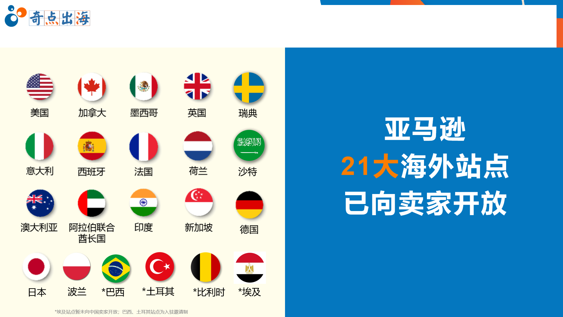 这些跨境电商市场崛起！如何布局才能抢占先机？