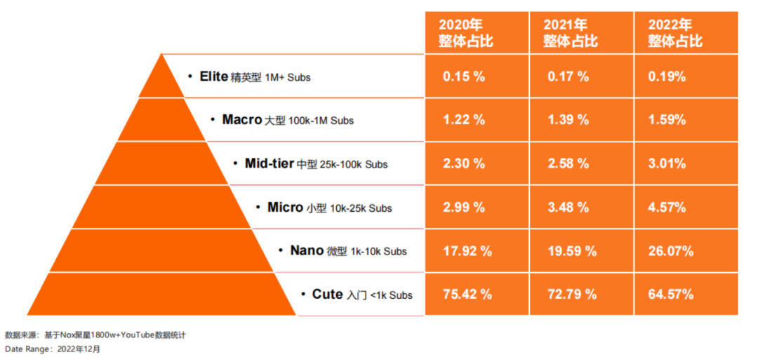 2023YouTube游戏行业网红营销报告：拉美狂飙、RPG全球主流