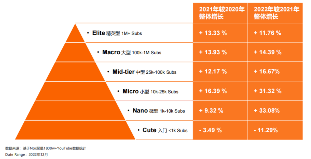 2023YouTube游戏行业网红营销报告：拉美狂飙、RPG全球主流