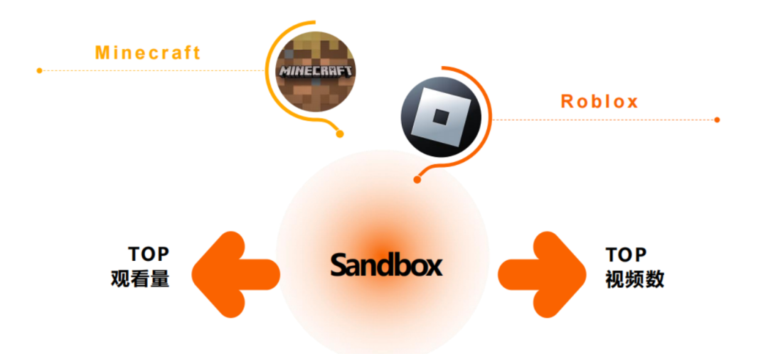 2023YouTube游戏行业网红营销报告：拉美狂飙、RPG全球主流