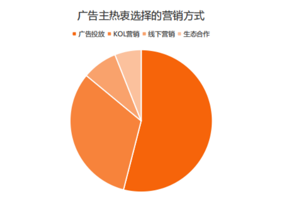 2023YouTube游戏行业网红营销报告：拉美狂飙、RPG全球主流