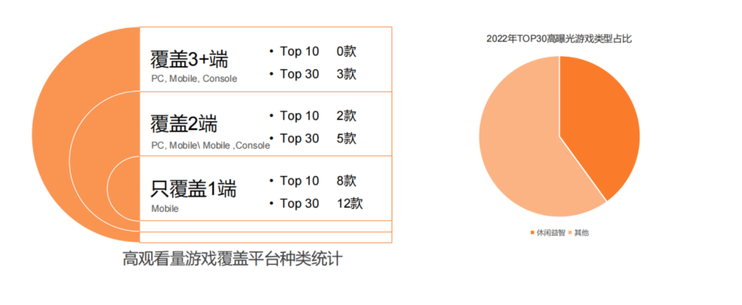 2023YouTube游戏行业网红营销报告：拉美狂飙、RPG全球主流