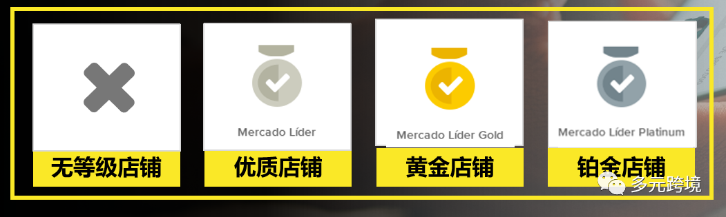 美客多店铺等级划分最新变更要求