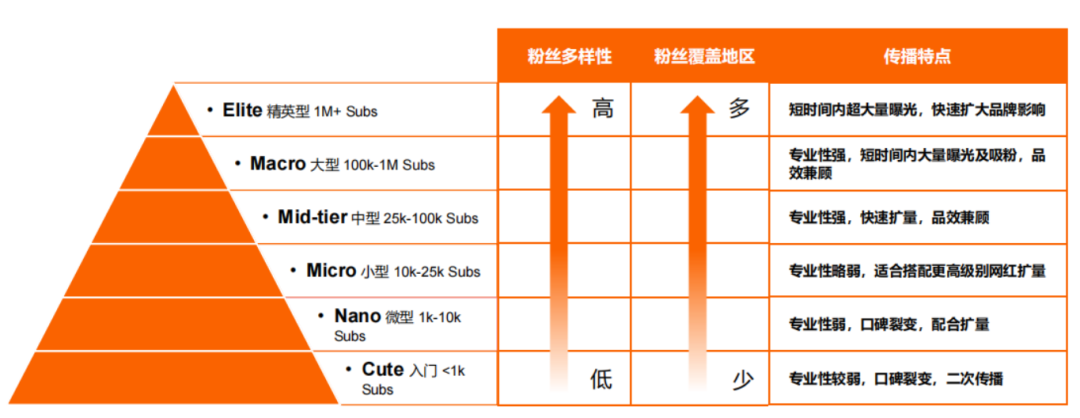 2023YouTube游戏行业网红营销报告：拉美狂飙、RPG全球主流