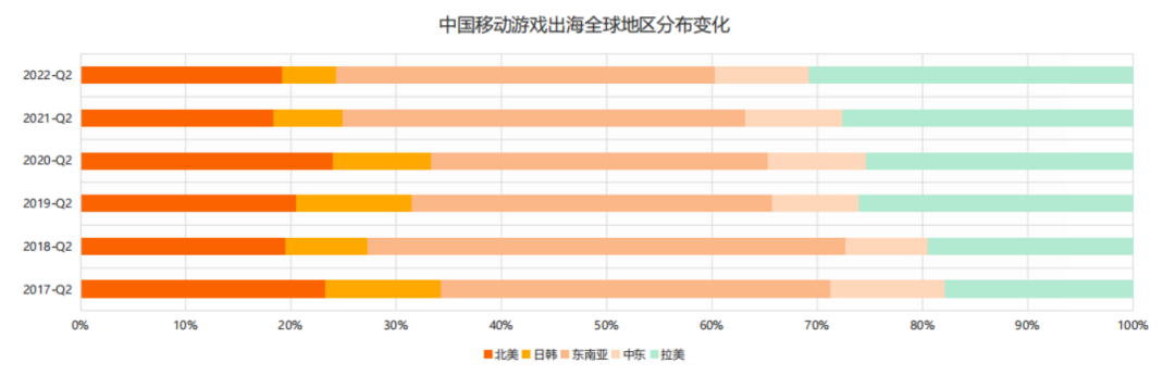 2023YouTube游戏行业网红营销报告：拉美狂飙、RPG全球主流