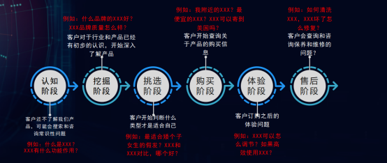 网站建设时需要注意的SEO要点有哪些