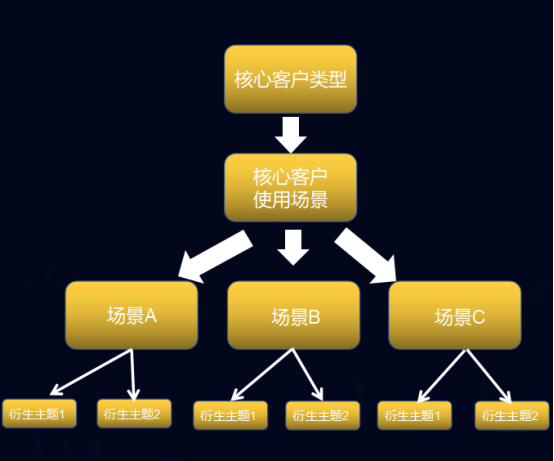 网站建设时需要注意的SEO要点有哪些