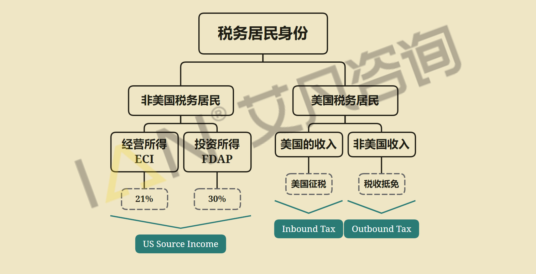企业合规 | 小心出大问题！非美国公司在美国开展业务，这个方面一定要重视