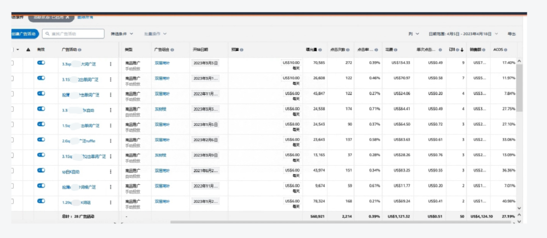 超级干货：广告优劣正确判定标准和最佳优化调整攻略