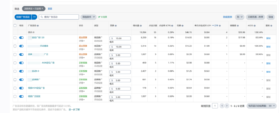 超级干货：广告优劣正确判定标准和最佳优化调整攻略