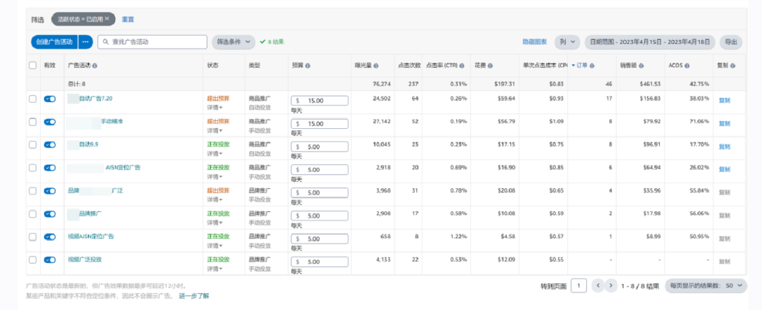 超级干货：广告优劣正确判定标准和最佳优化调整攻略
