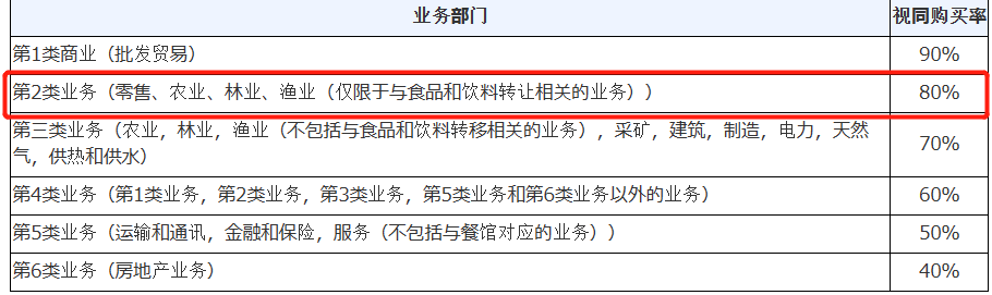 日本JCT簡易申報能省稅金？如何申請？