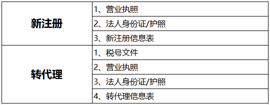 卖家必看!中东VAT税号低成本注册攻略来了!