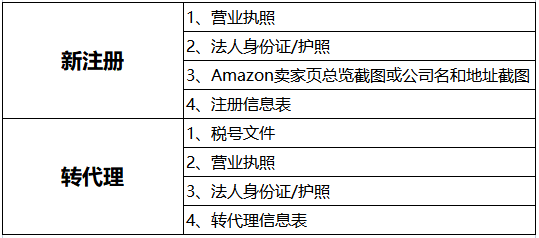 卖家必看!中东VAT税号低成本注册攻略来了!