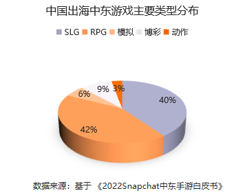 【出海罗盘】第二站：2023最全中东游戏市场盘点