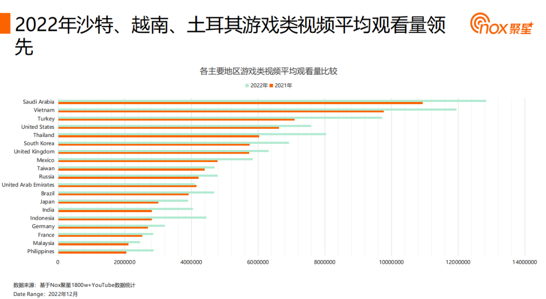 【出海罗盘】第二站：2023最全中东游戏市场盘点