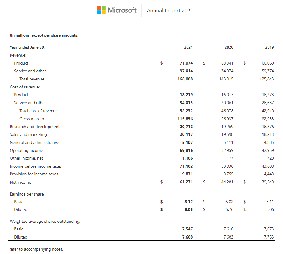 美国会计 | 搞清楚这几点，轻松看懂损益表！