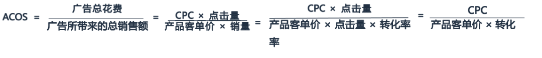 亚马逊ACOS很高应从哪些方面找原因？又该如何降低？
