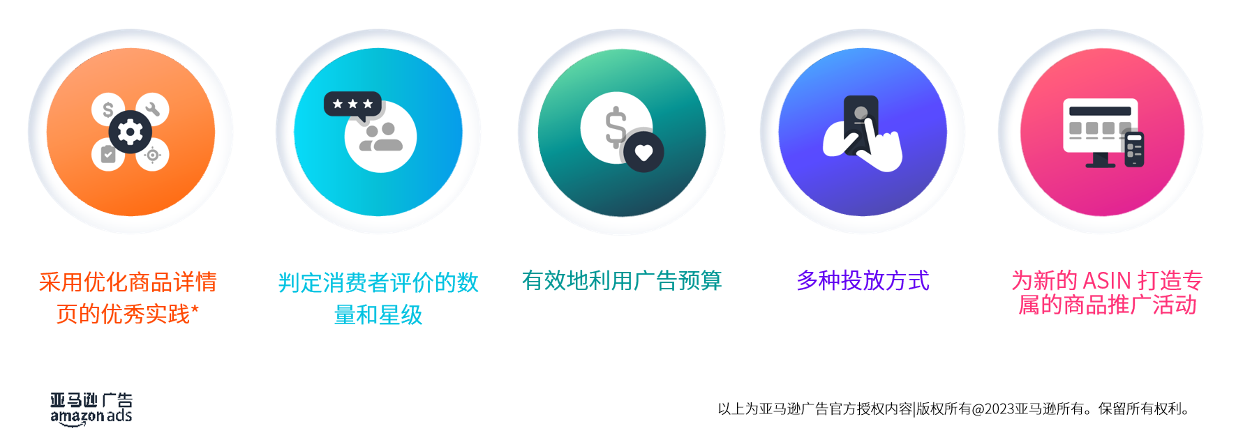 【爆款打造Ⅲ】亚马逊新品推广黄金法则，这样制定推广节奏和目标将事半功倍！
