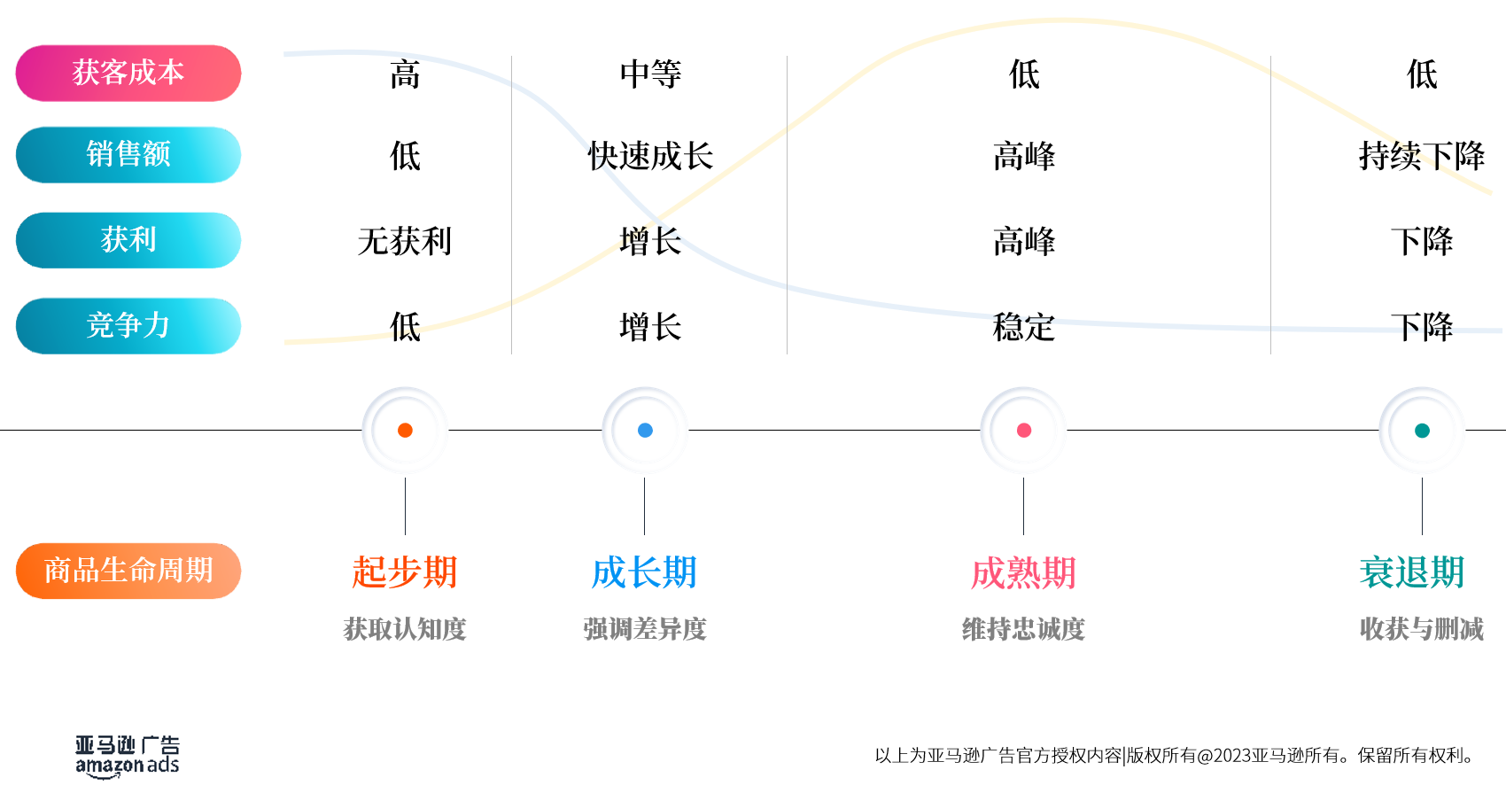 【爆款打造Ⅲ】亚马逊新品推广黄金法则，这样制定推广节奏和目标将事半功倍！