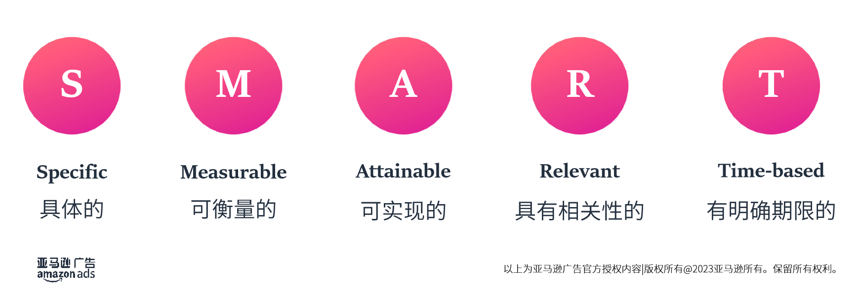 【爆款打造Ⅲ】亚马逊新品推广黄金法则，这样制定推广节奏和目标将事半功倍！