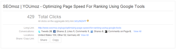 数字营销中不可或缺的工具——Bitly