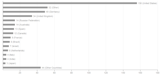 数字营销中不可或缺的工具——Bitly