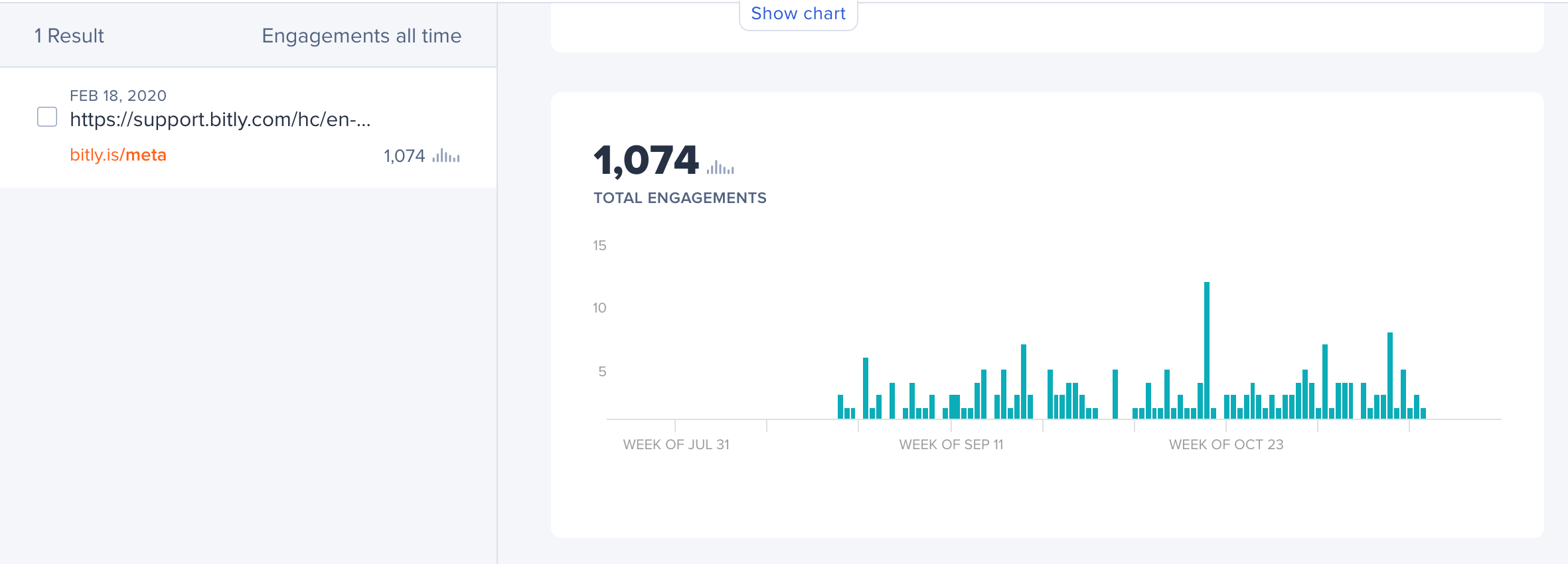 数字营销中不可或缺的工具——Bitly