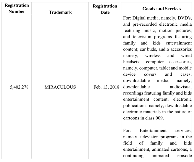 动画巨作《瓢虫少女》Miraculous掀起维权风暴，上万卖家受波及