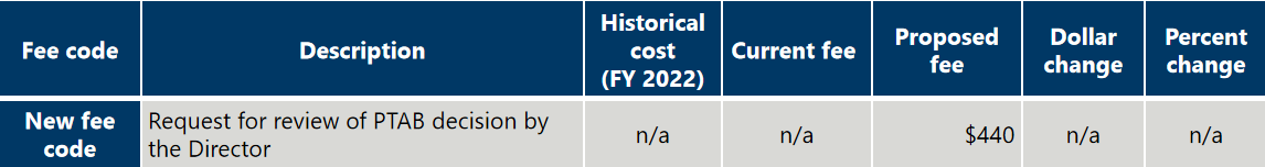 美国专利商标局USPTO专利费调整方案解读