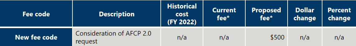 美国专利商标局USPTO专利费调整方案解读