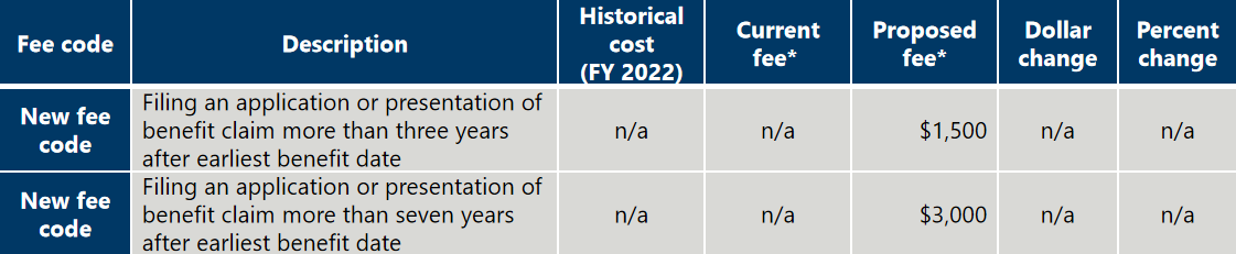 美国专利商标局USPTO专利费调整方案解读