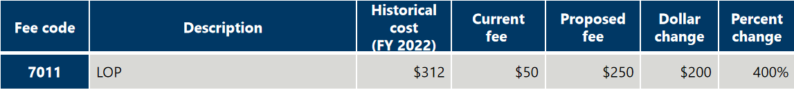 美国专利商标局USPTO商标费调整方案解读