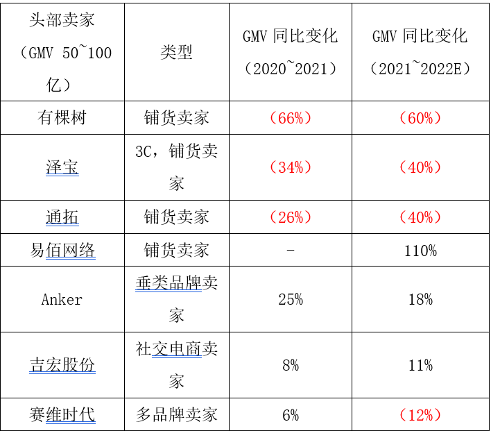 递四方关于小包专线2023市场展望