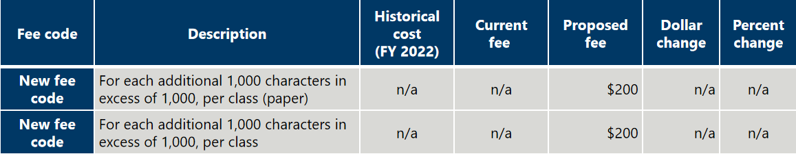 美国专利商标局USPTO商标费调整方案解读