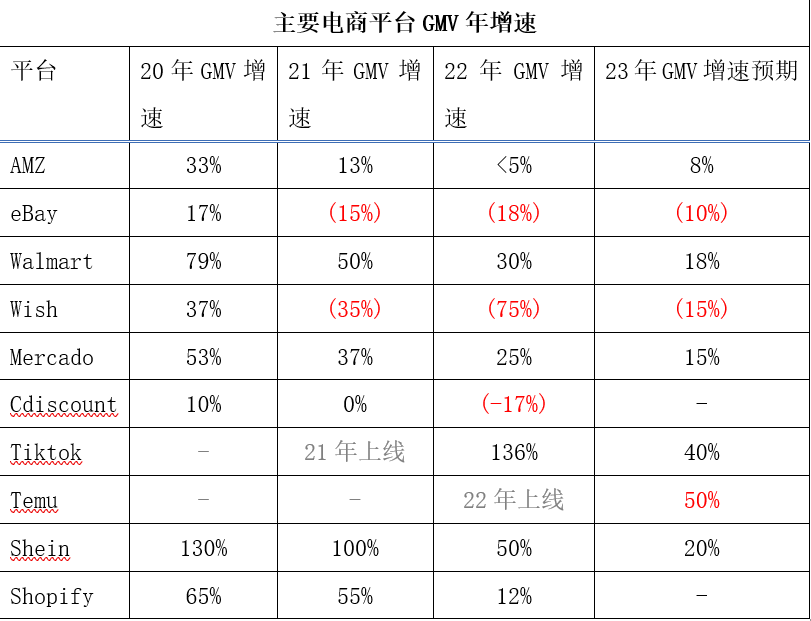 递四方关于小包专线2023市场展望