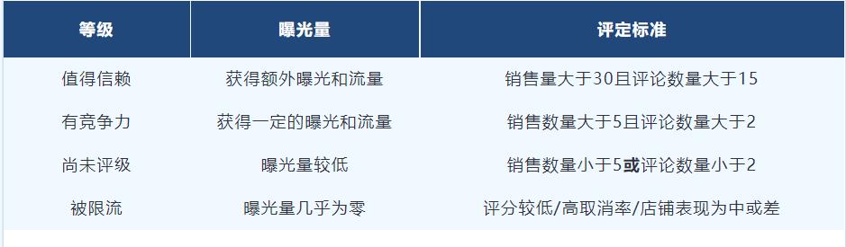 重要提醒！产品政策调整