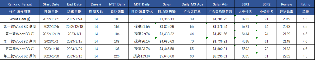 用最新引流方式猛推listing排名!