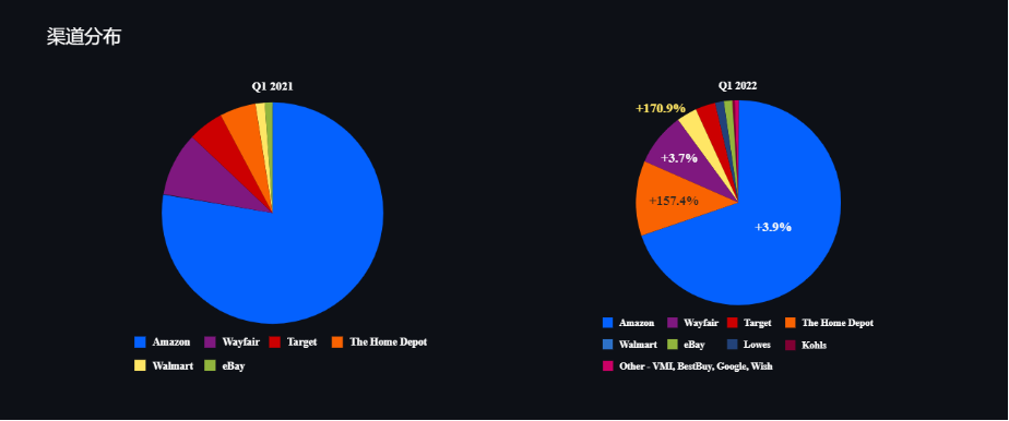Spreetail成功案例：全方位战略升级！更多渠道，更多机遇