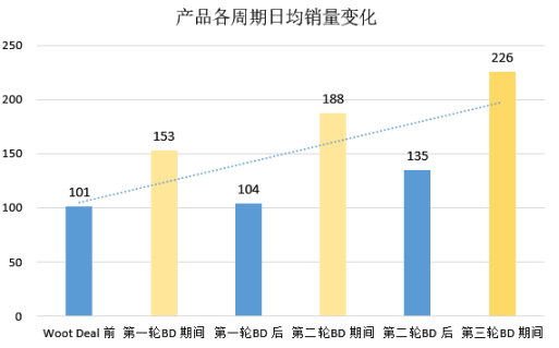 用最新引流方式猛推listing排名!