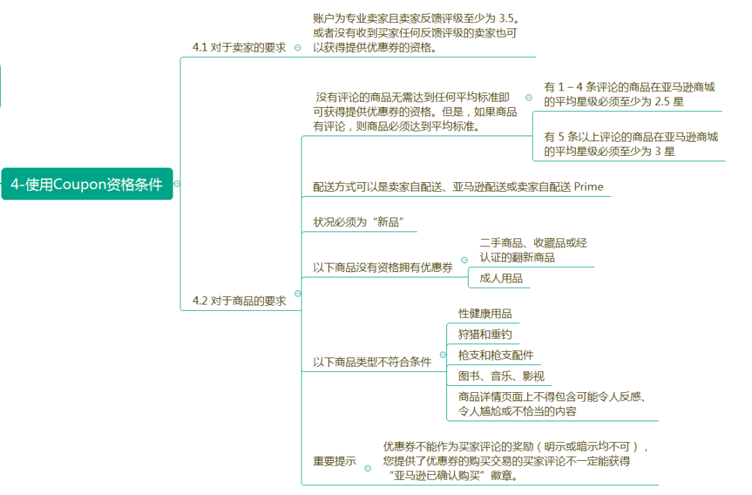 亚马逊优惠劵(Coupon)高效使用技巧全解