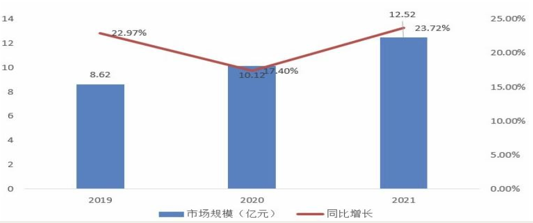 对2023年宠物用品全球市场深层次分析调研报告（中篇）