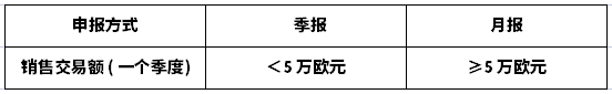 欧盟跨境丨意大利INTRASTA申报解密,如何合规?