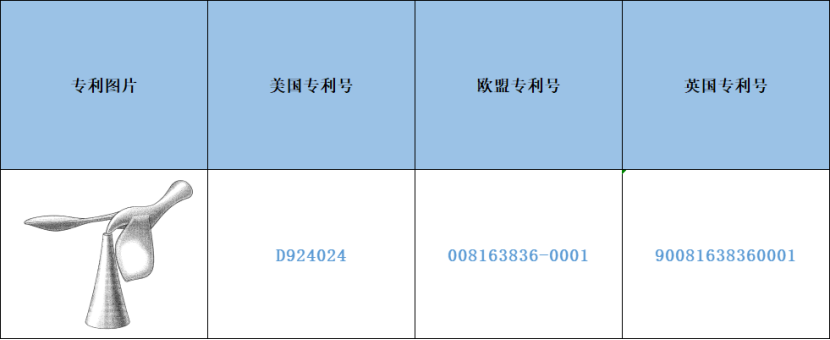 跨境侵权预警——飞鸟开瓶器小心侵权！