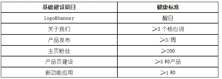 开启领英获客第一步：打造优质主页