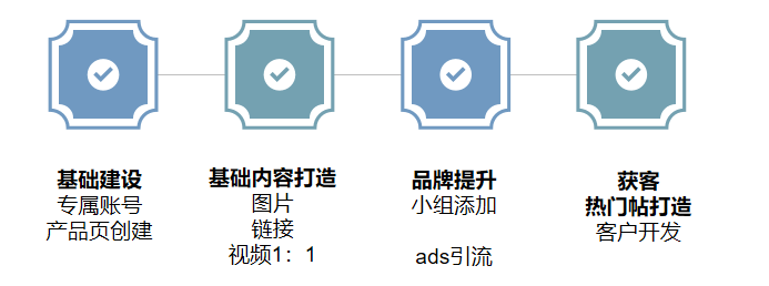 开启领英获客第一步：打造优质主页