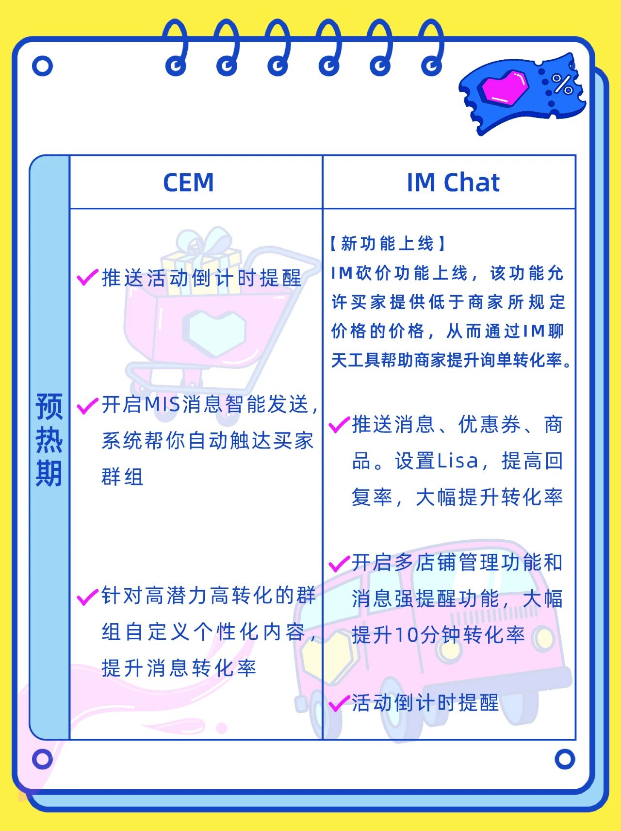 6.6大促预备打响！商家大促作战筹备清单，看着一份就够啦~  