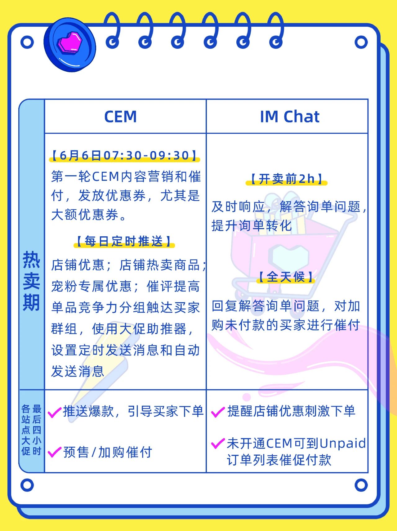 6.6大促预备打响！商家大促作战筹备清单，看着一份就够啦~  